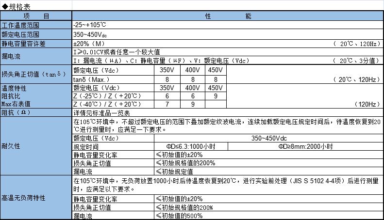 KNSCHA MHT系列氮化鎵快充頭專用鋁電解電容器